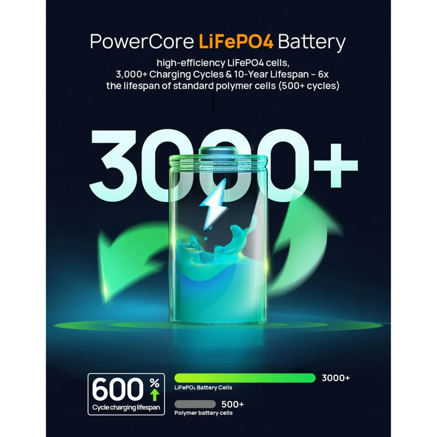 AFERIY –powerstations–Nano100–100w,99,2wh,lifepo4