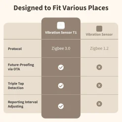 Aqara trillingssensor T1 - Zigbee - draadloos