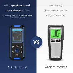 Aquila Leidingzoeker Tot 120mm - Kabelzoeker & Multidetector - Kabeldetector - Muurscanner Met Accu