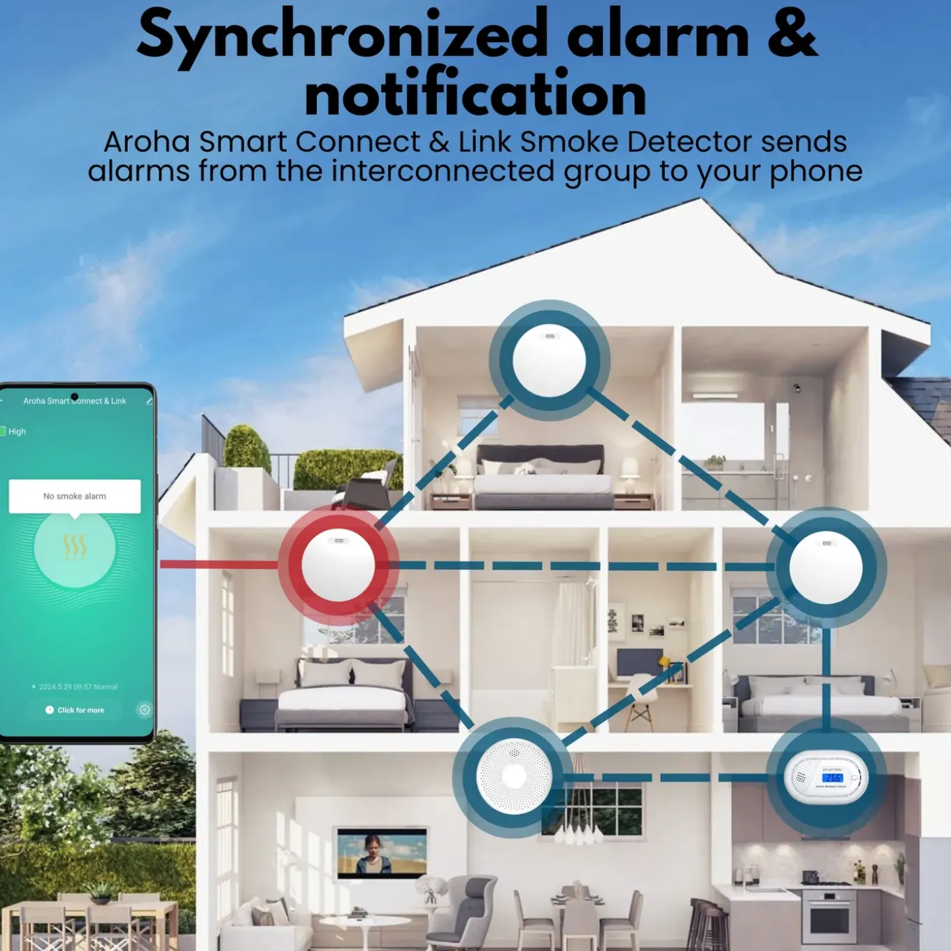 Aroha Smart Connect & Link Rookmelders & Combimelder - Koppelbare Brandpreventieset Wifi - 4 Set