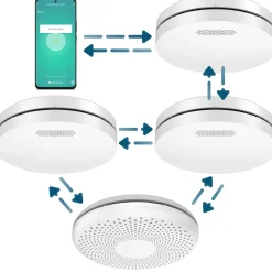 Aroha Smart Connect & Link Rookmelders & Combimelder - Koppelbare Brandpreventieset Wifi - 4 Set