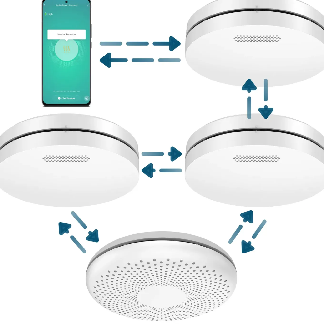 Aroha Smart Connect & Link Rookmelders & Combimelder - Koppelbare Brandpreventieset Wifi - 4 Set