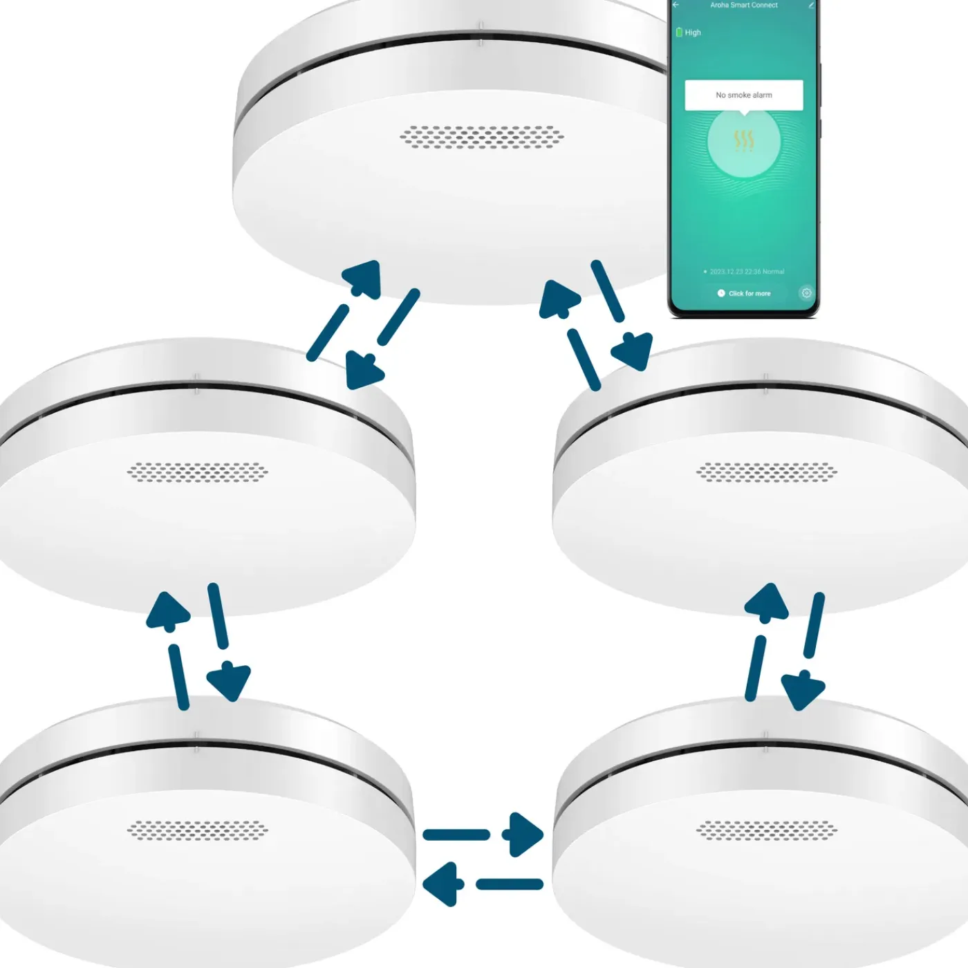 Aroha Smart Connect & Link Rookmelder Wifi - 10 Jaar Batterij - Koppelbare Brandmelder - 5 Set