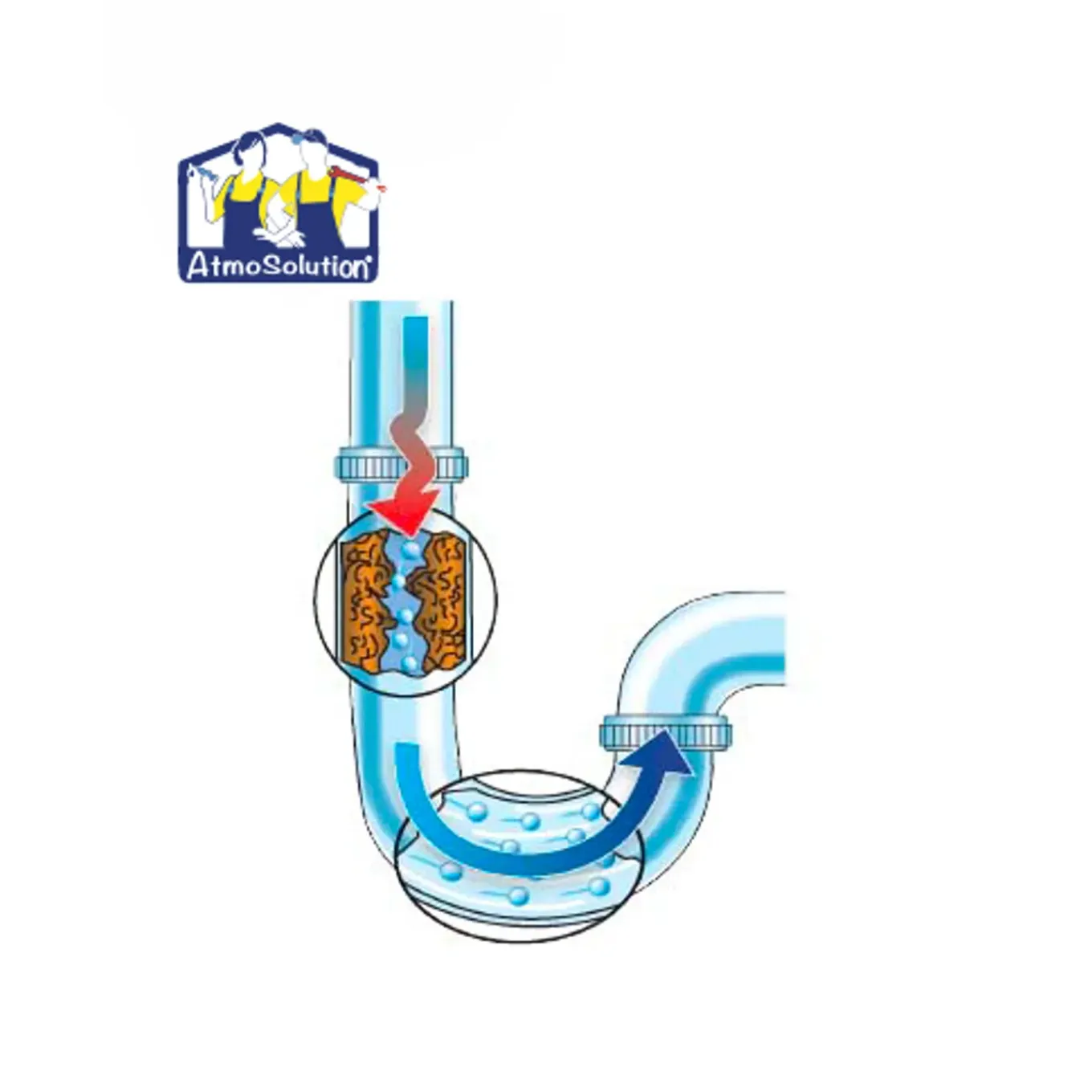 Atmos krachtige ontstopper 1L