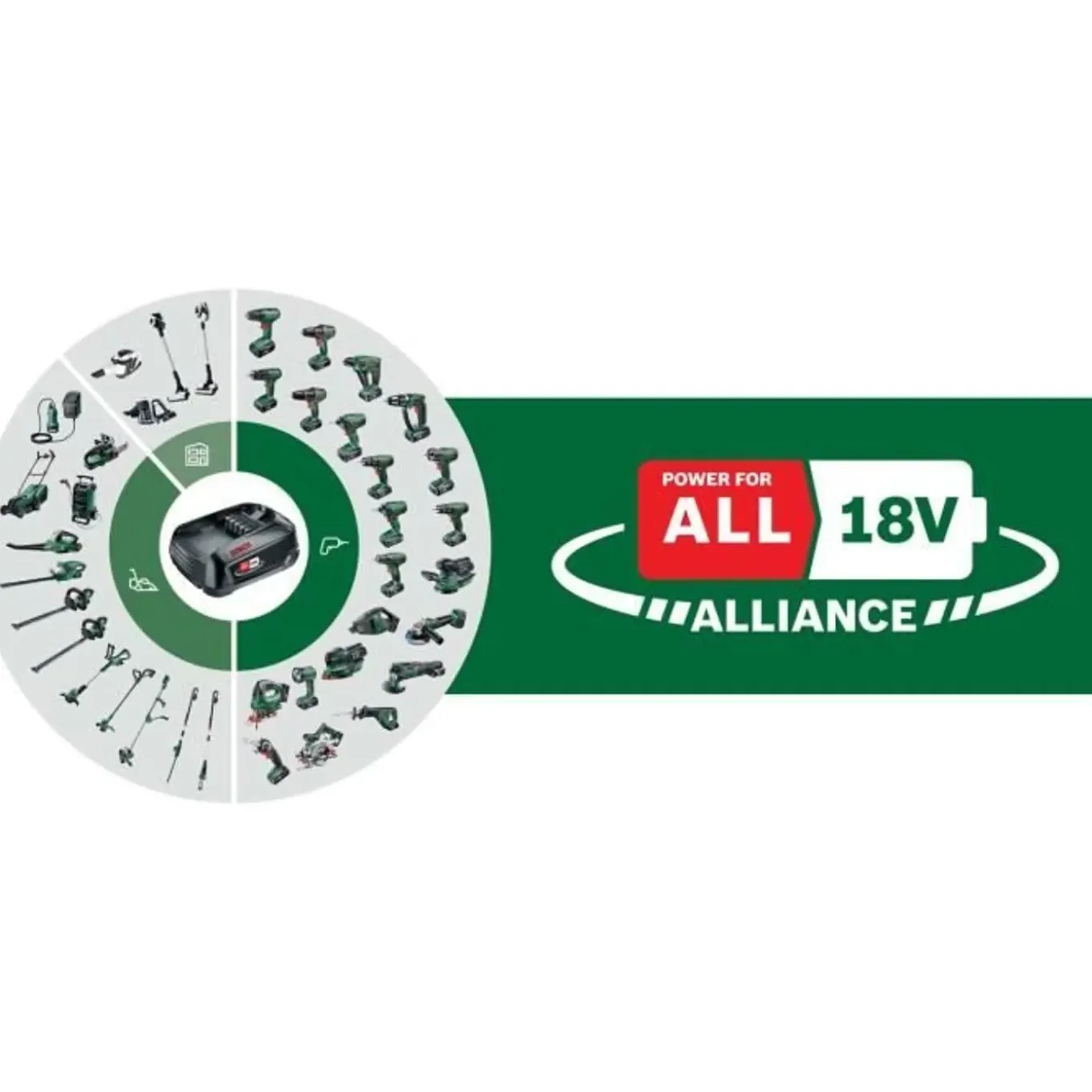 Bosch Grastrimmer Easygrasscut 18230 (1 Batterij, 1 Oplader, Snijdiameter: 23 Cm)
