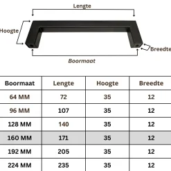 By Mjm - Handgreep Dallas 160mm Zwart - Meubelgreep