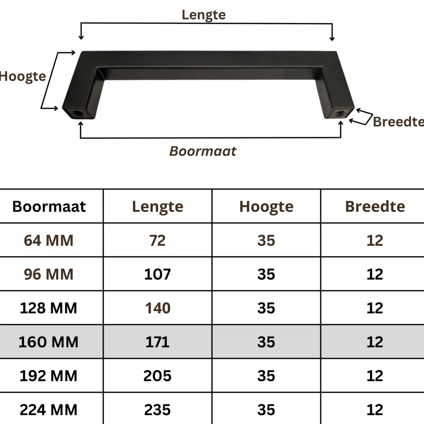 By Mjm - Handgreep Dallas 160mm Zwart - Meubelgreep