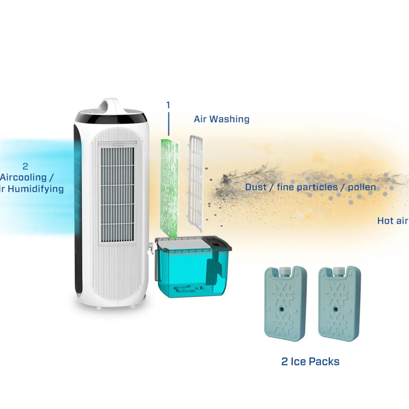 Clean Air Optima - 4in1 Aircooler, Luchtreiniger, Luchtbevochtiger En Ventilator Ca-106 Smart