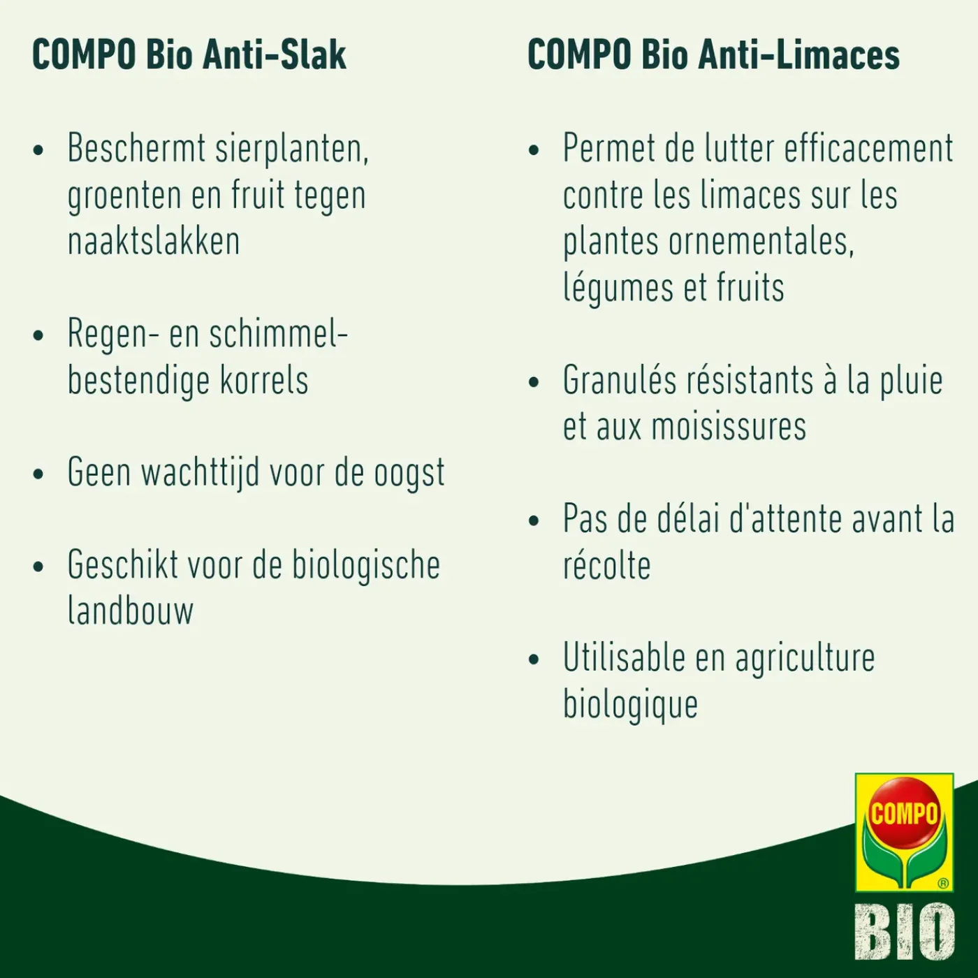 Compo Anti-Slak - 0,4kg voor 80m²