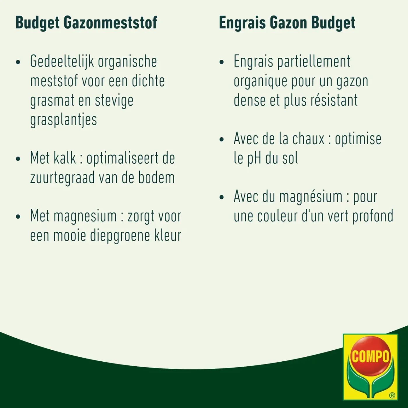 Compo gazonmeststof Budget (250 m²) 22kg