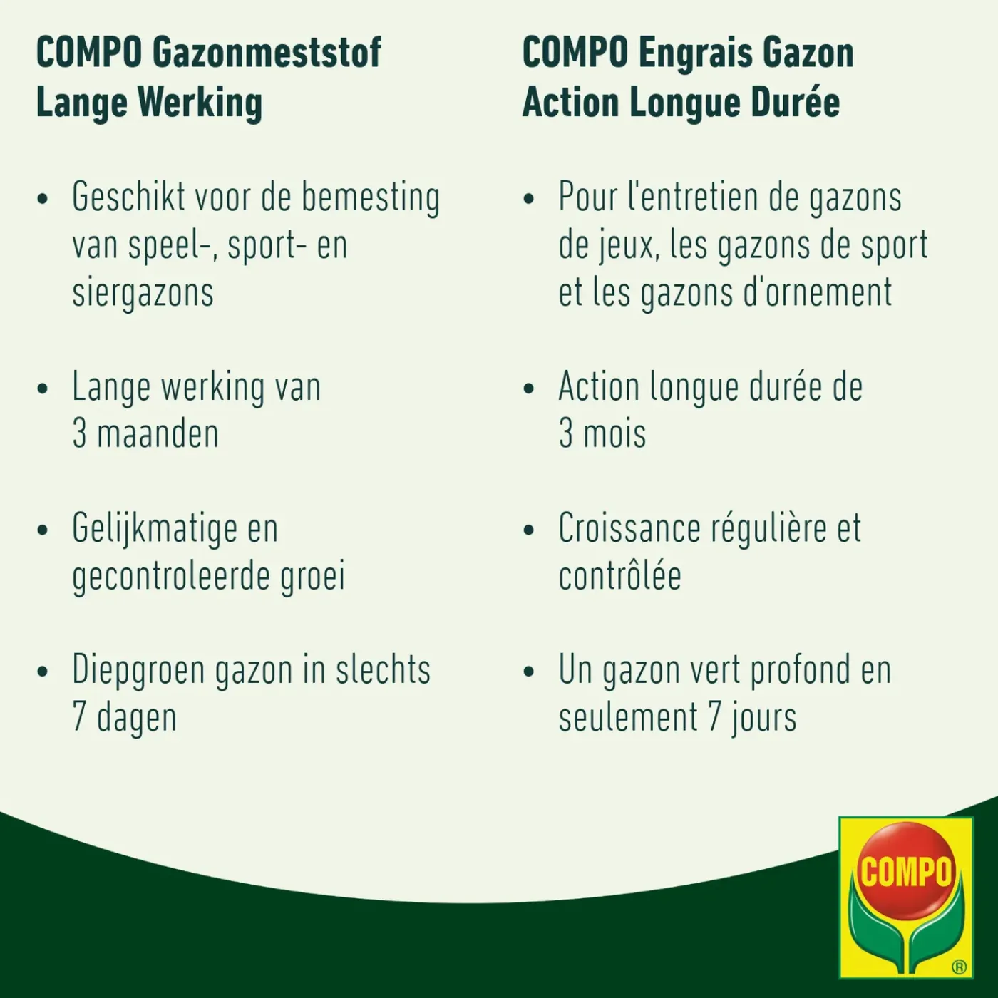 Compo gazonmeststof Lange Werking 1,5kg - 60m²