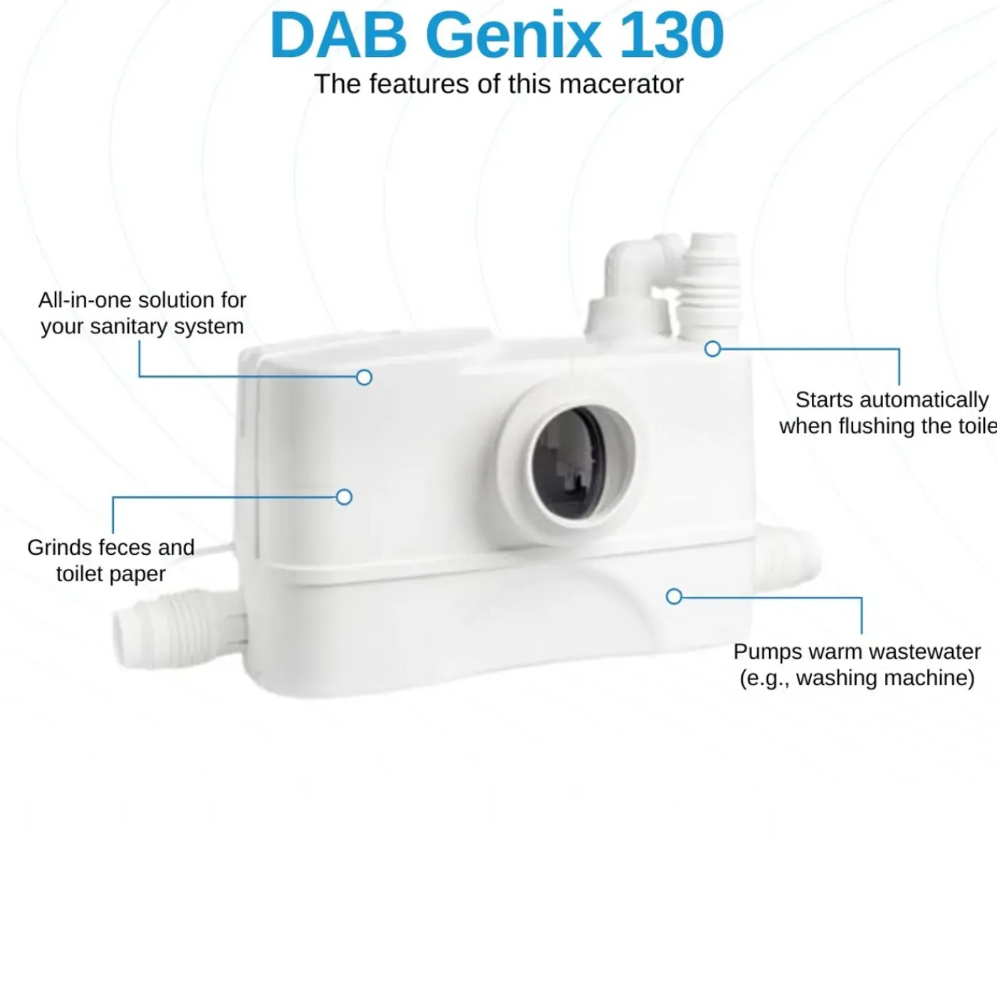 DAB Broyeur Genix 130 - 490 W - Geschikt Voor Afvalwater