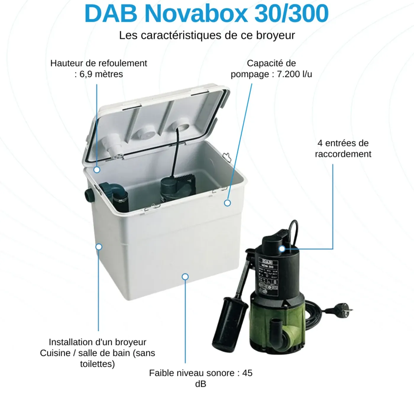 DAB Broyeur Novabox 30/300 - 290 W - Geschikt Voor Afvalwater