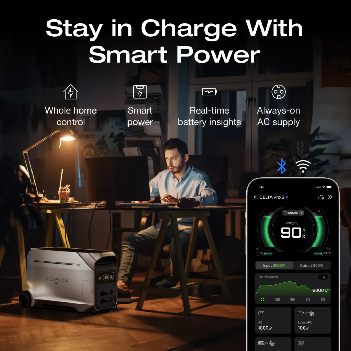 EcoFlow DELTA Pro 3 Power Station, 4096Wh capacity, 4000W rated output / X-Boost up to 6000W (8000W surge)