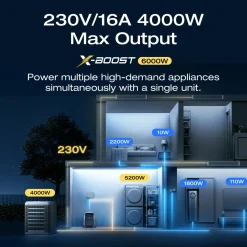EcoFlow DELTA Pro 3 Power Station, 4096Wh capacity, 4000W rated output / X-Boost up to 6000W (8000W surge)