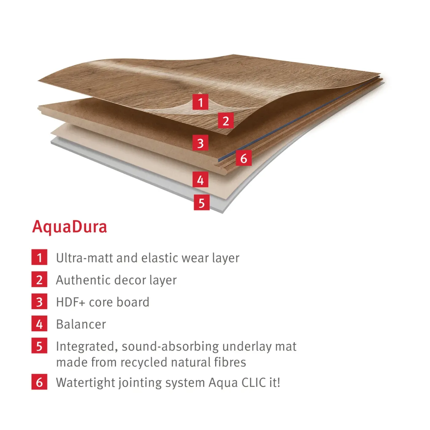 Egger Eco Vloer Aquadura Edf144 Halifax Eiken Wit 7,5mm, 1,995m²