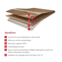 Egger Eco Vloer Aquadura Edf144 Halifax Eiken Wit 7,5mm, 1,995m²