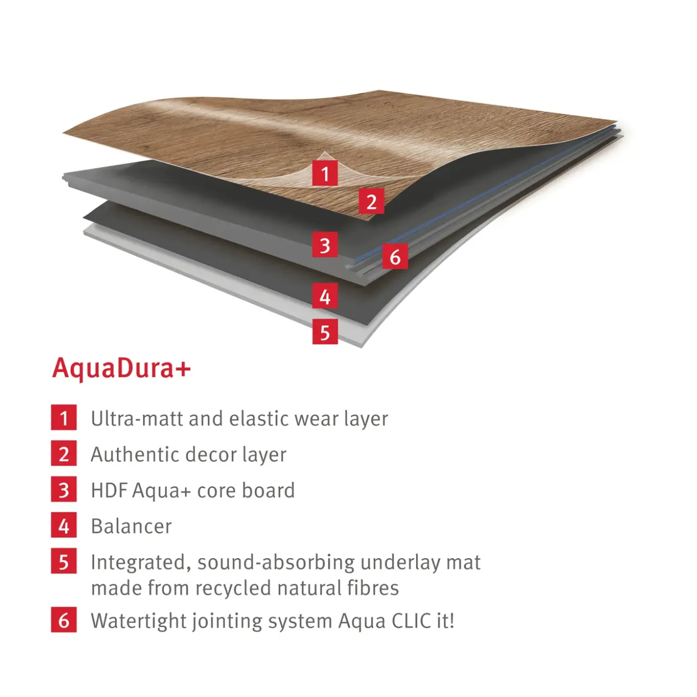 Egger Eco Vloer Aquadura+ Edf174 Waltham Eiken Wit 7,5mm, 2,543m²