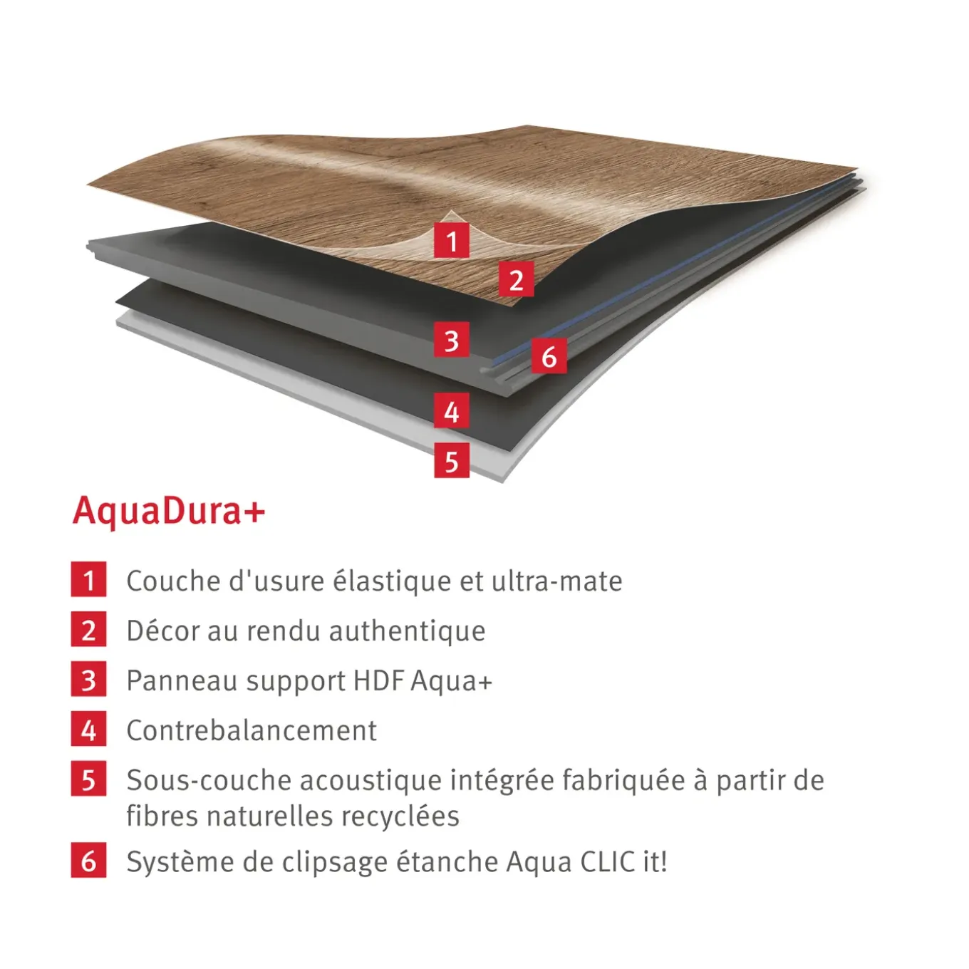 Egger Eco Vloer Aquadura+ Edf174 Waltham Eiken Wit 7,5mm, 2,543m²