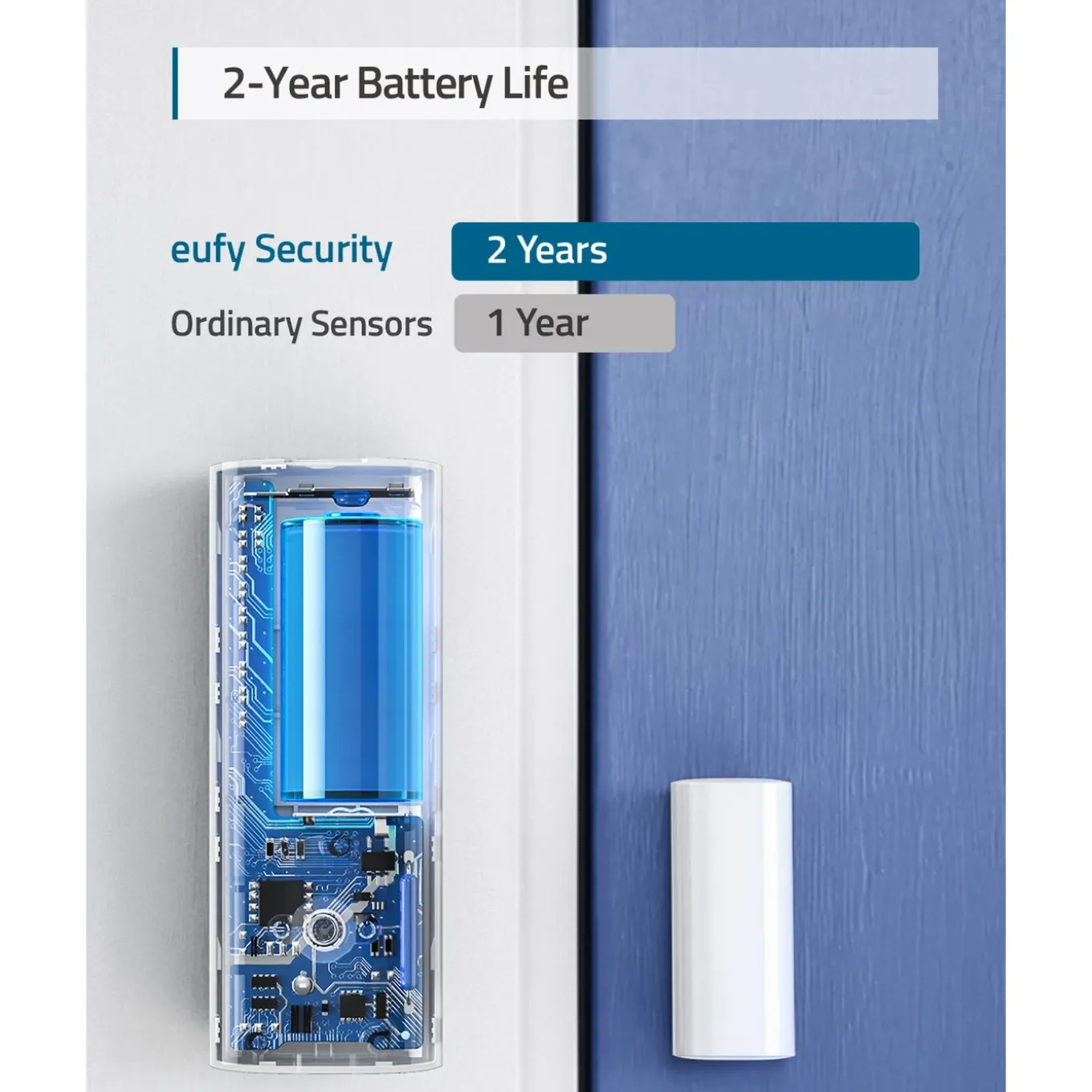 Eufy Cam deur- en raamalarmsysteem