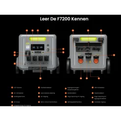 FOSSiBOT F7200 Draagbaar Powerstation-7200W 5222Wh LiFePO4 Generator+micro-omvormer-APP