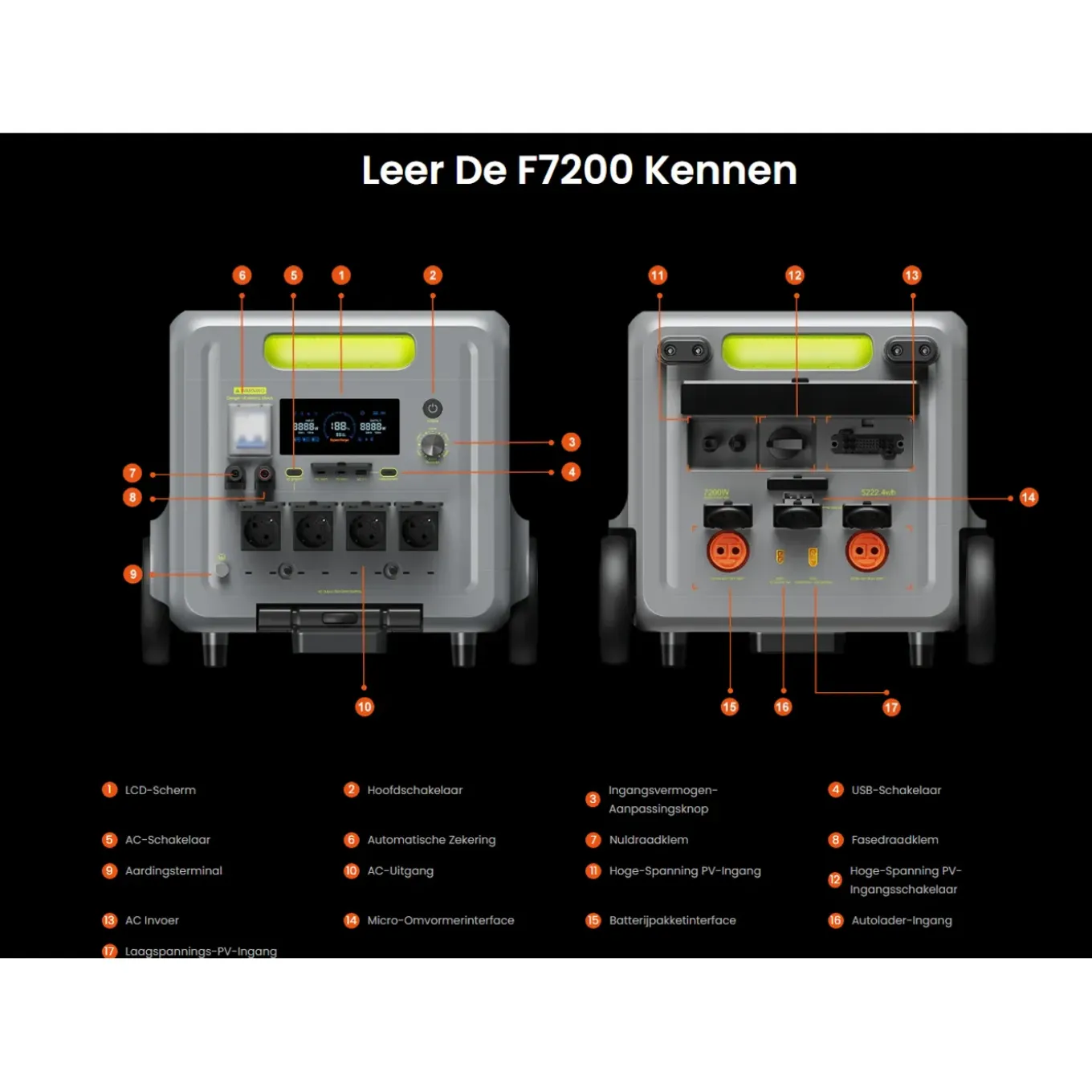 FOSSiBOT F7200 Draagbaar Powerstation-7200W 5222Wh LiFePO4 Generator+micro-omvormer-APP