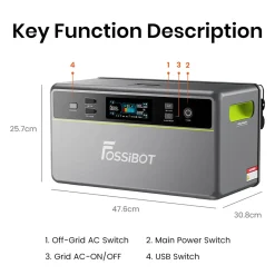 FOSSiBOT-FPB1200-1958Wh-Balkonzonnepanelen Systeem+3×FBP1200-B Accu 6500 Laadcycli, Plug&Play