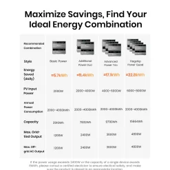 FOSSiBOT-FPB1200-1958Wh-Balkonzonnepanelen Systeem+3×FBP1200-B Accu 6500 Laadcycli, Plug&Play