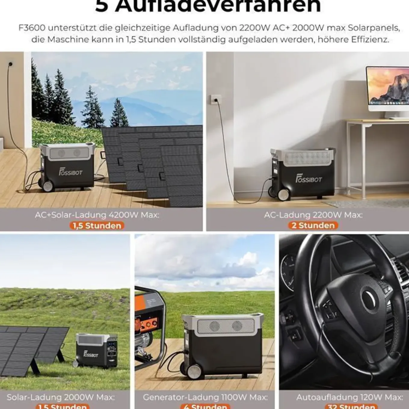FOSSiBOT F3600PRO Draagbaar Powerstation-3600W 3840Wh LiFePO4 Generator-CampingRV/UPS-Fast charging