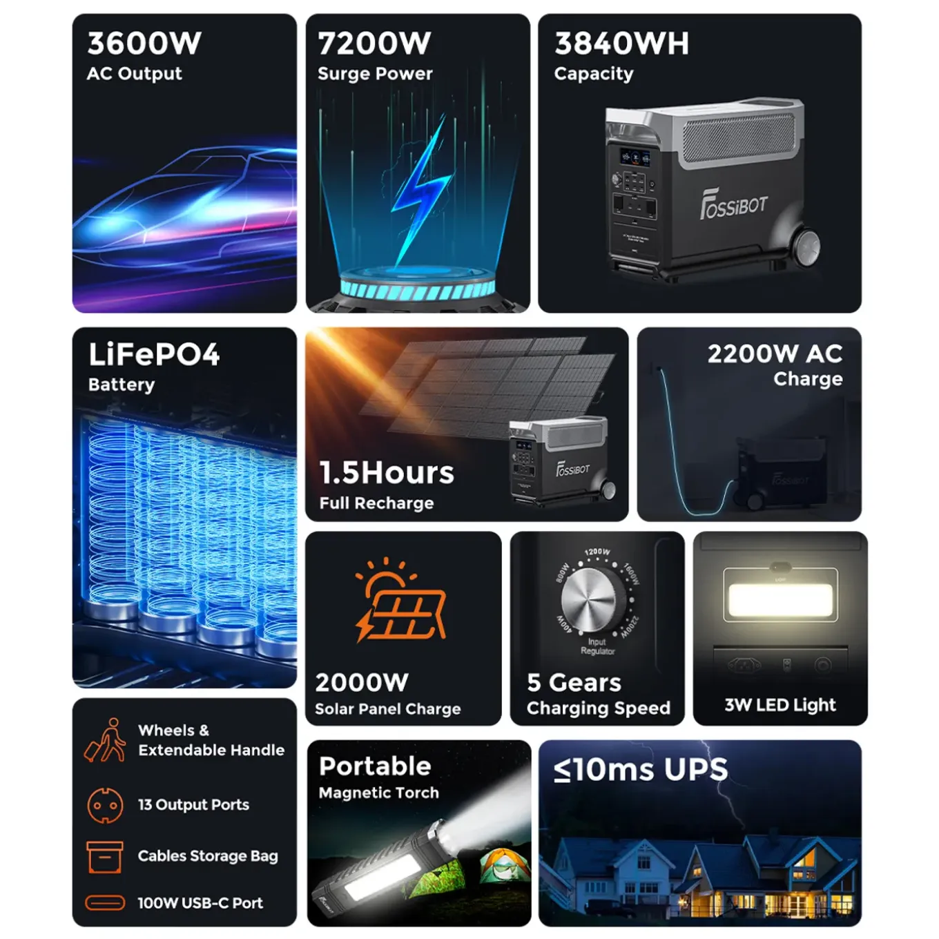 FOSSiBOT F3600PRO Draagbaar Powerstation-3600W 3840Wh Welektrische generator-13 uitgangen-5 garantie