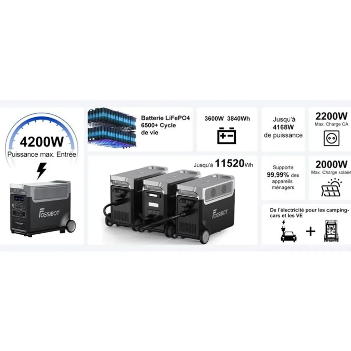 FOSSiBOT F3600PRO Draagbaar Powerstation-3600W 3840Wh Welektrische generator-13 uitgangen-5 garantie