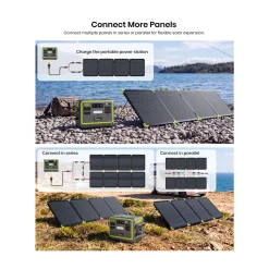 FOSSiBOT SP200 Draagbaar Zonnepaneel-200W- IP67-MC4-XT60connector-25%conversie-efficiëntie