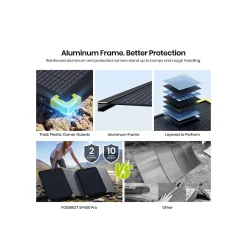FOSSiBOT SP400PRO 400 W Draagbaar Bifaciaal Zonnepaneel - 2 Jaar Garantie - Aluminium Frame - 9 kg