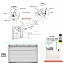 Garagedeur Opener Voor Bestaande Aandrijving Met Wifi Bediening En Spraakbesturing