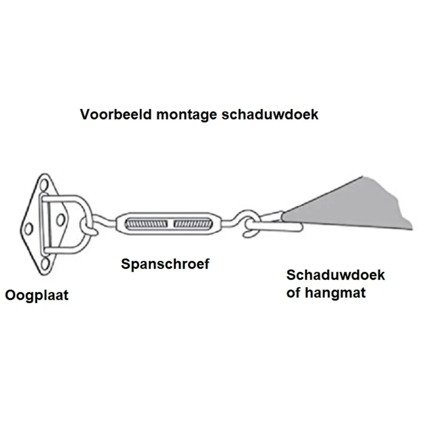4gardenz 6 Mm Rvs Schaduwdoek Bevestigingset / Zonnedoek Montage