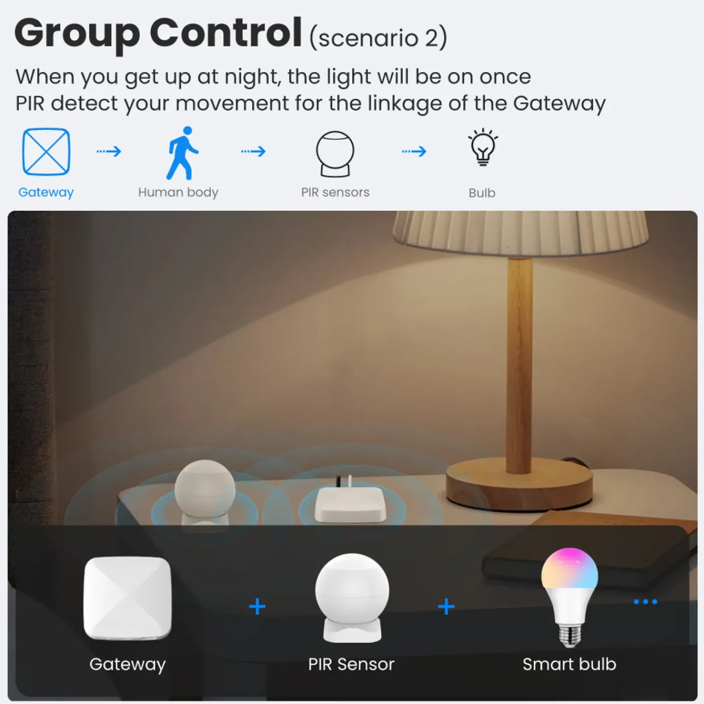 Smartlife Domotica Gateway Voor Smart Home Met Bekabelde Verbinding En Ondersteuning Zigbee Matter