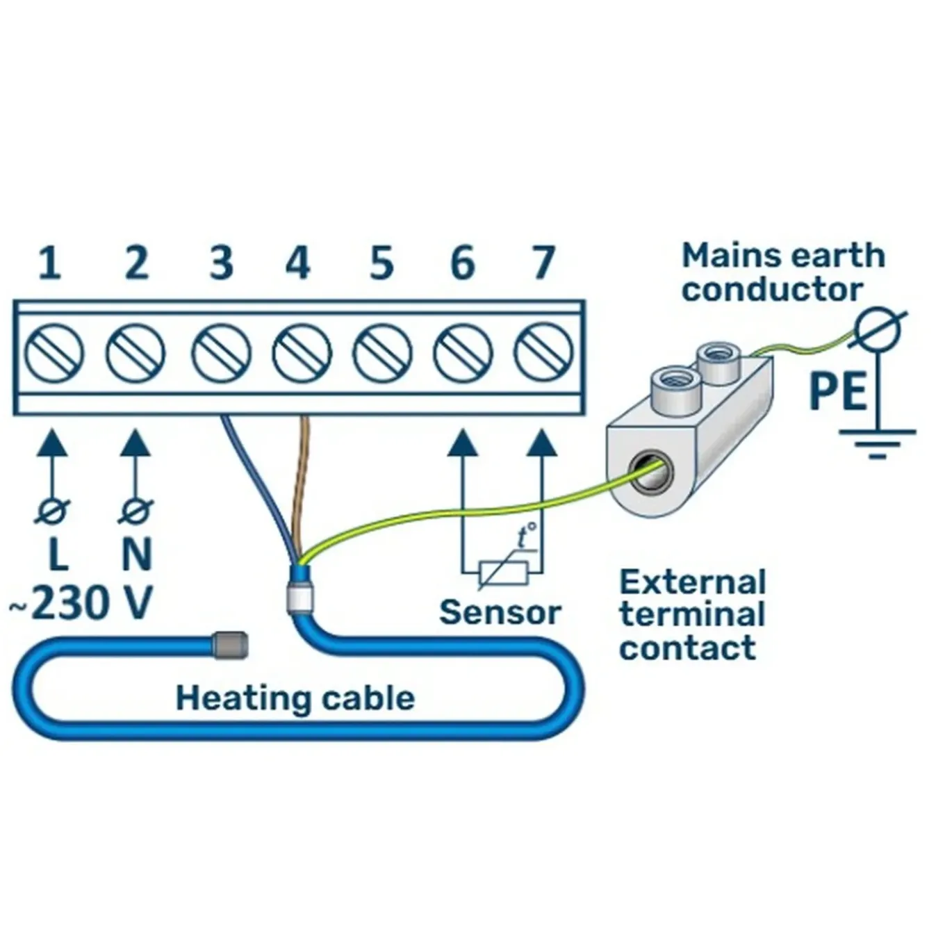 Grand Meyer Elektrische Vloerverwarmingsset 2 M², 200 W/m² + Sn-15 Thermostaat