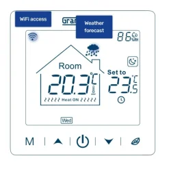 Grand Meyer Elektrische Vloerverwarmingsset 2 M², 200 W/m² + Sn-15 Thermostaat