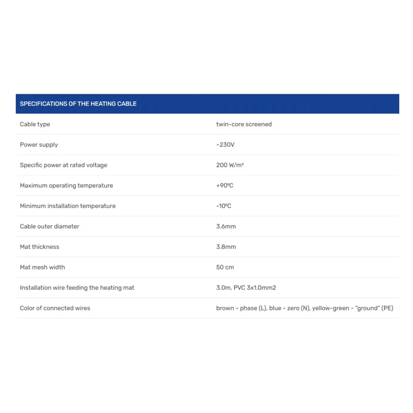 Grand Meyer Elektrische Vloerverwarmingsset 2 M², 200 W/m² + Sn-15 Thermostaat
