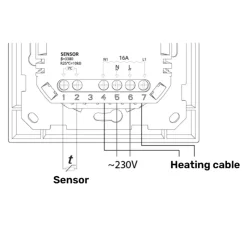Grand Meyer Elektrische Vloerverwarmingsset 12 M², 200 W/m² + Mst-9 Thermostaat