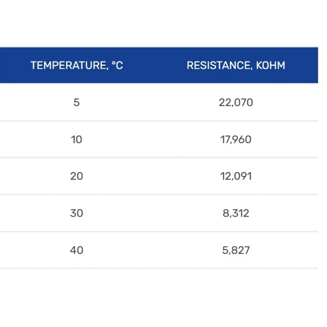 Grand Meyer Elektrische Vloerverwarmingsset 12 M², 200 W/m² + Mst-9 Thermostaat