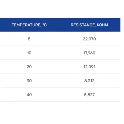 Grand Meyer Elektrische Vloerverwarmingsset 6 M², 200 W/m² + Mst-9 Thermostaat