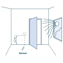 Grand Meyer Elektrische Vloerverwarmingsset 2 M², 200 W/m² + Hw500 Programmeerbare Thermostaat