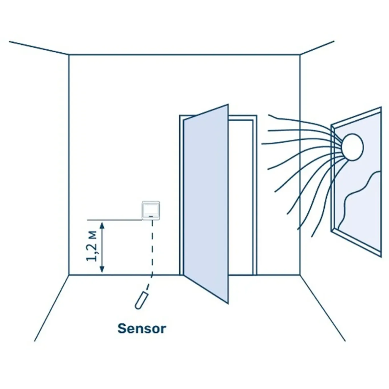 Grand Meyer Elektrische Vloerverwarmingsset 2 M², 200 W/m² + Hw500 Programmeerbare Thermostaat
