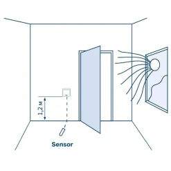 Grand Meyer Elektrische Vloerverwarmingsset 4 M², 200 W/m² + Hw800 Programmeerbare Thermostaat