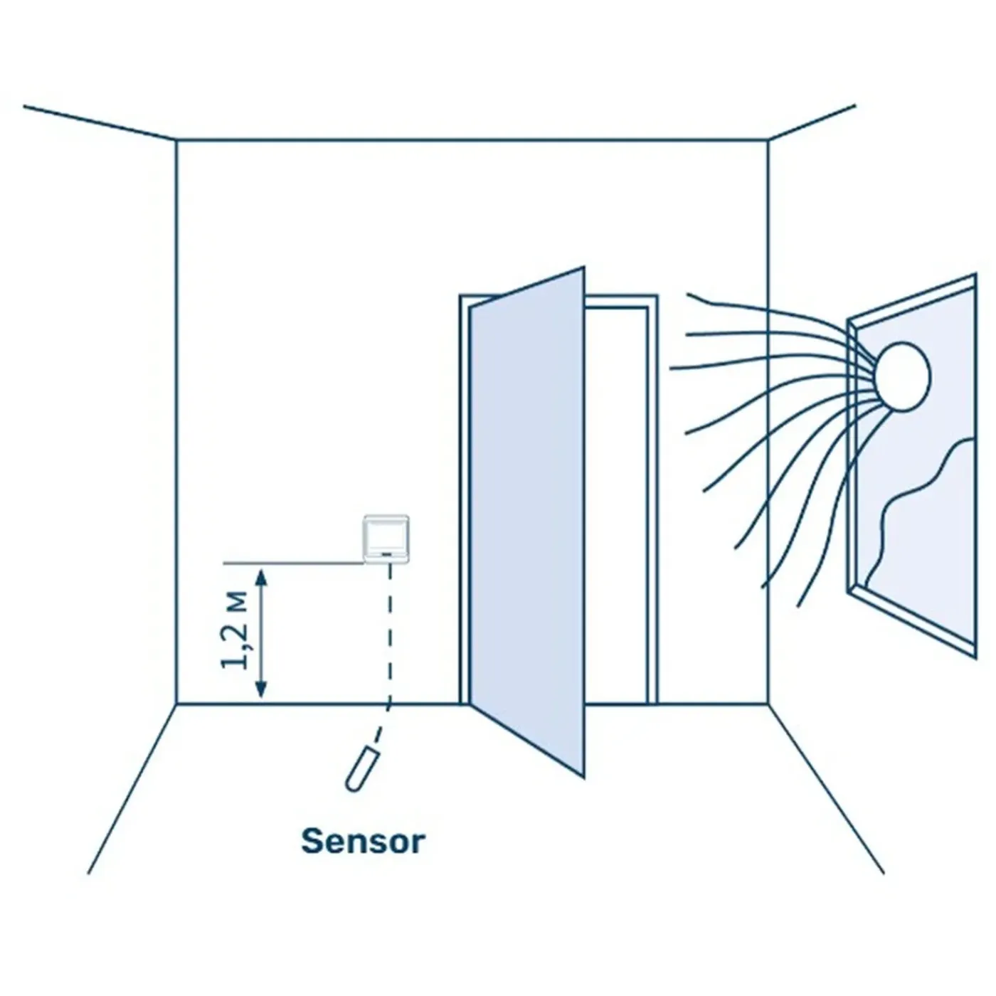 Grand Meyer Elektrische Vloerverwarmingsset 4 M², 200 W/m² + Hw800 Programmeerbare Thermostaat