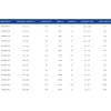 Grand Meyer Elektrische Vloerverwarmingsset 1 M², 200 W/m² + Hw800 Programmeerbare Thermostaat