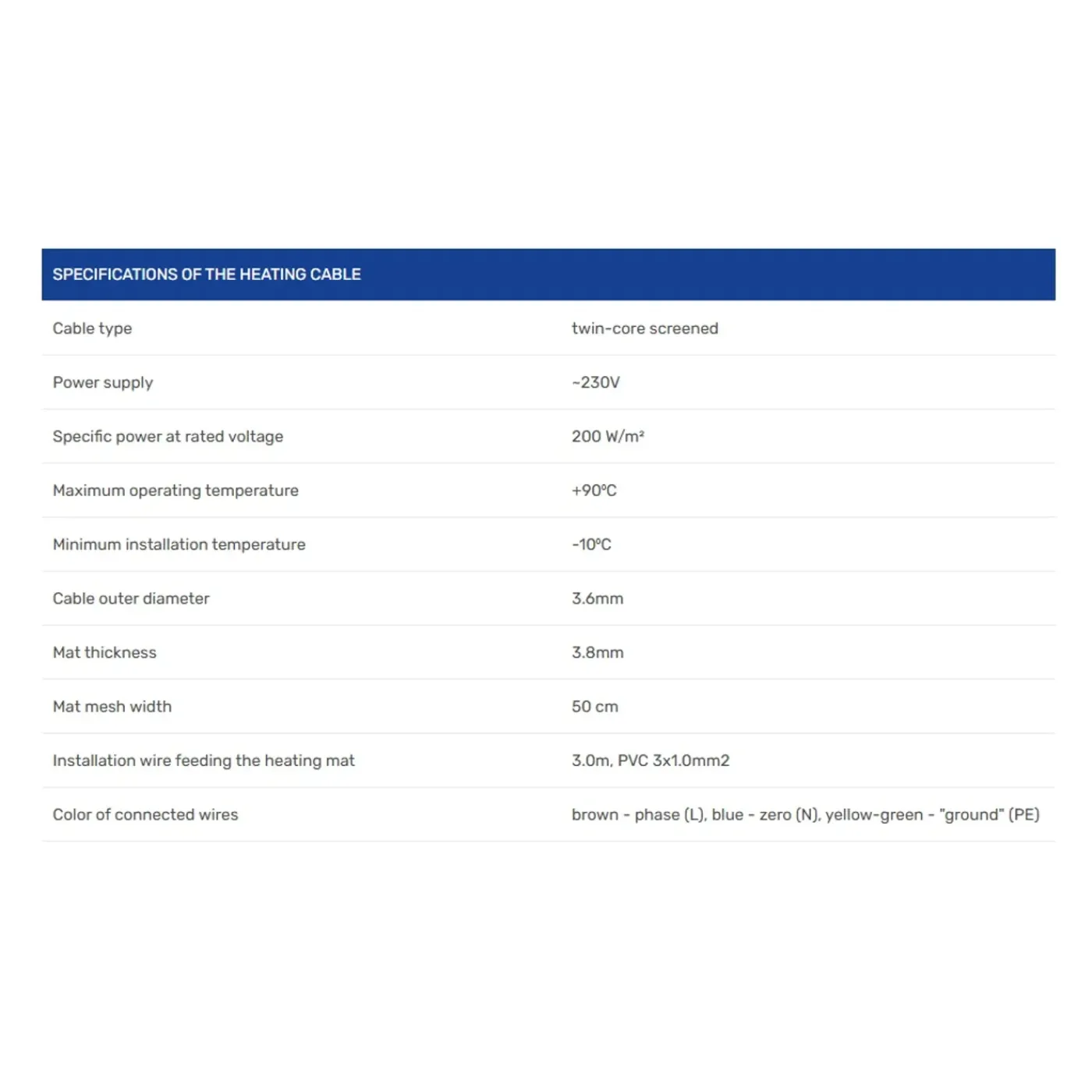Grand Meyer Elektrische Vloerverwarmingsset 2 M², 200 W/m² + W390 Thermostaat