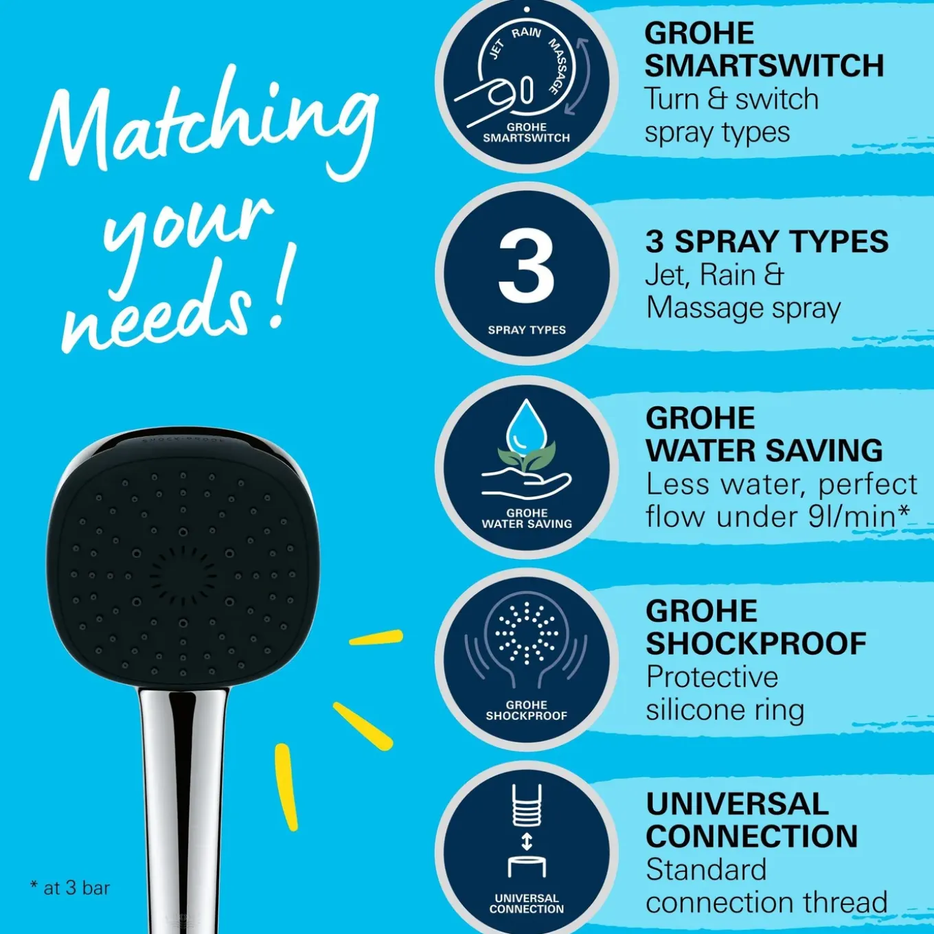 GROHE Handdouche Vitalio Comfort - 110mm - 3 Stralen - Chroom