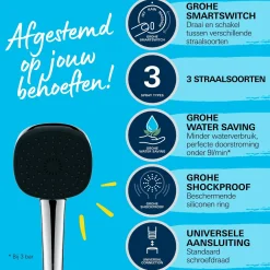 GROHE Handdouche Vitalio Comfort - 110mm - 3 Stralen - Chroom